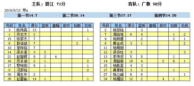 广顺镇GDP(3)