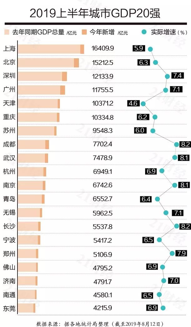 2020烟台gdp总量为多少_山东省烟台市的2020上半年GDP来看,更接近几线城市(2)