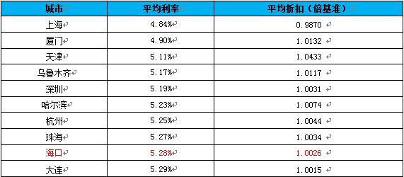 人均贷款水平_银行贷款图片