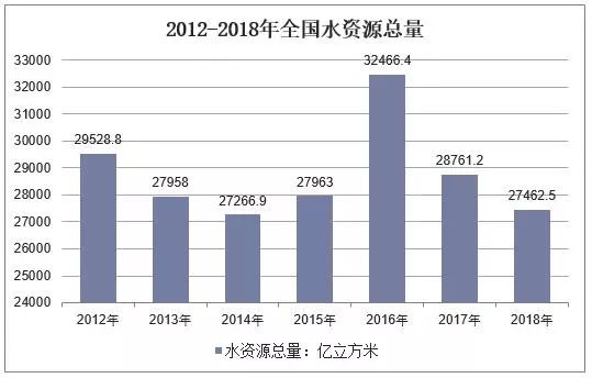 建国初期中国经济总量是多少_中国建国多少年了2021(2)