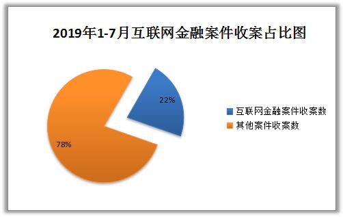 对经济总量及分行业数据进行推算_大数据图片(2)