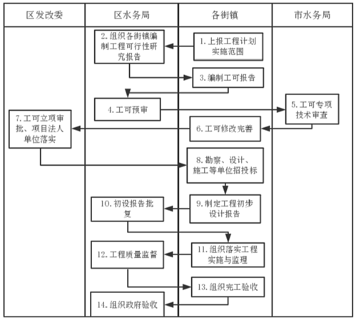 5.奉贤区2016,2017年农村生活污水处理工程项目绩效评价报告