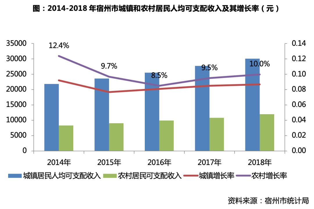 影响城镇人口_城镇人口增加图片