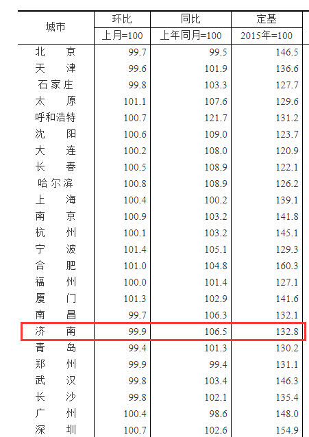 西宁人口2021总人数口_西宁五岔路口图片(2)