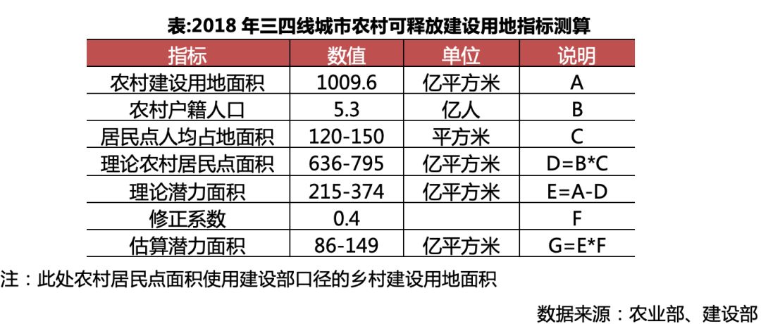 农村人口按平方交钱_农村房子图片(3)