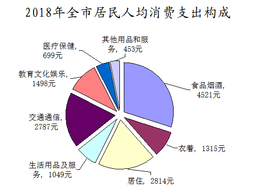 湖北七普人均gdp城市_七普后,对比下大陆一二线城市和台湾的人均GDP(3)