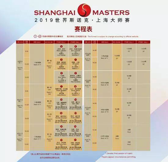 2026世界斯诺克·上海大师赛赛程全解析