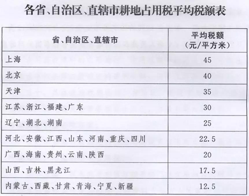 济宁这些人要交钱了，9月1日起施行