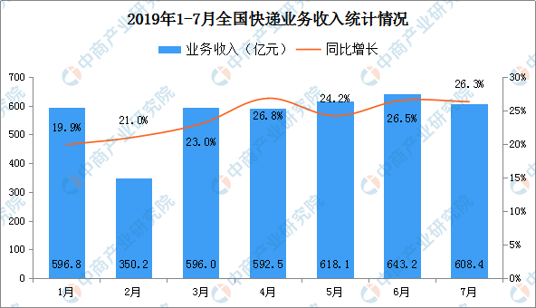 2021年物流总费占比全国gdp_行业资讯 2020年物流运行情况 全国社会物流总额达300万亿元,总收入10.5万亿元(3)