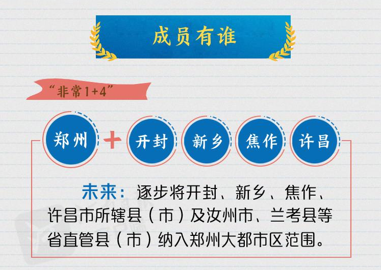 郑州港区人口与经济总量_郑州航空港区规划