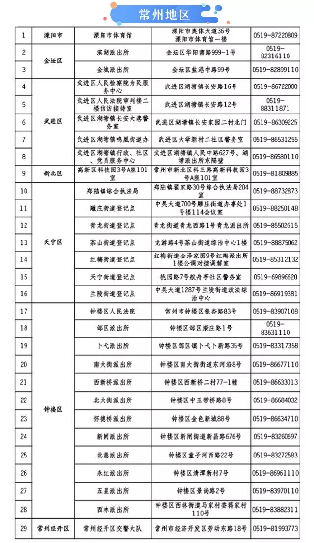 人口信息在哪登记_我是谁我在哪图片