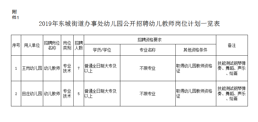 2019东城区人口疏散_北京东城区地图