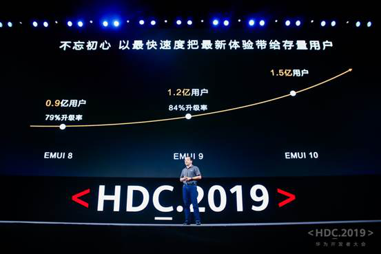 EMUI10升级启示录：所有的竞争都要回到“用户体验”这个原点-锋巢网