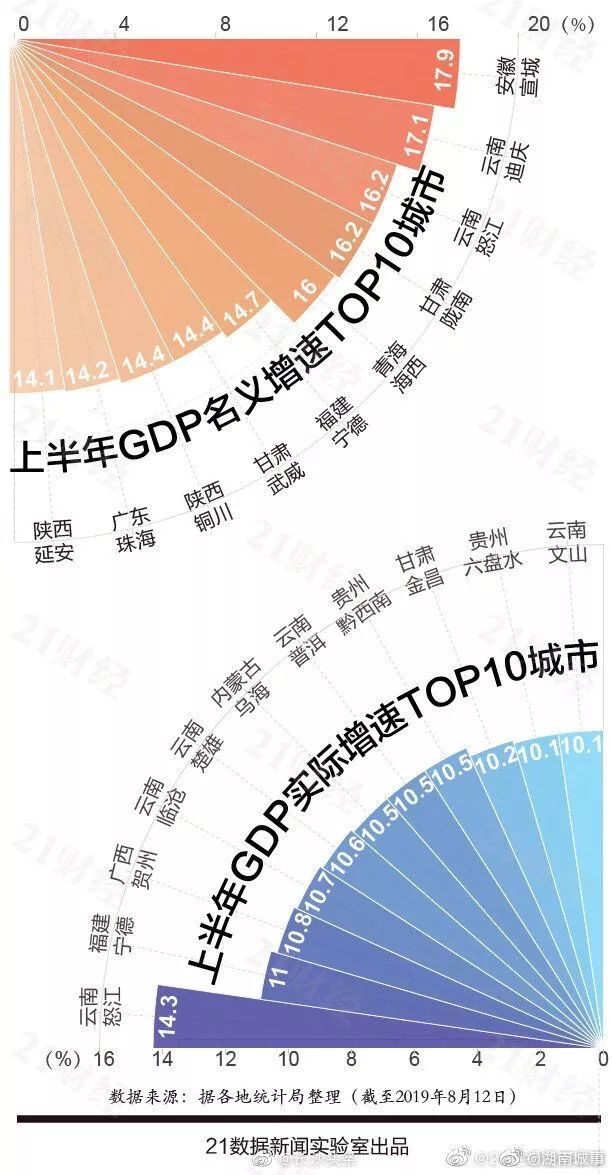 浙江各市gdp趋势_一文看懂中国城市GDP十年走势