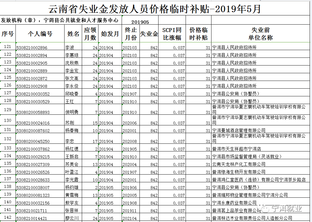 宁洱县人口数_宁洱县普洱中学图片