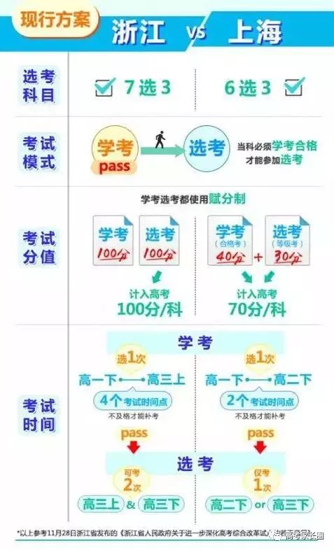 新高考改革下,新高一暑假需要做哪些准备? 皇家娱乐在线手机版