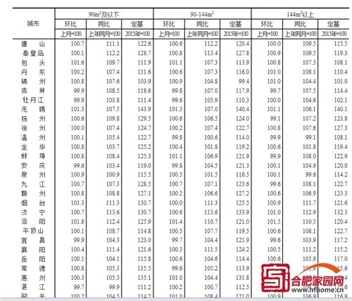 人口查询合肥_合肥历年人口变化图