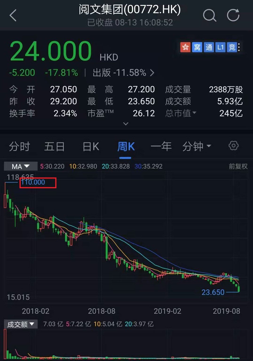 腾讯股价历史最高 6f3ad03e1bb942fbb4e919a1d5c6f485.jpeg