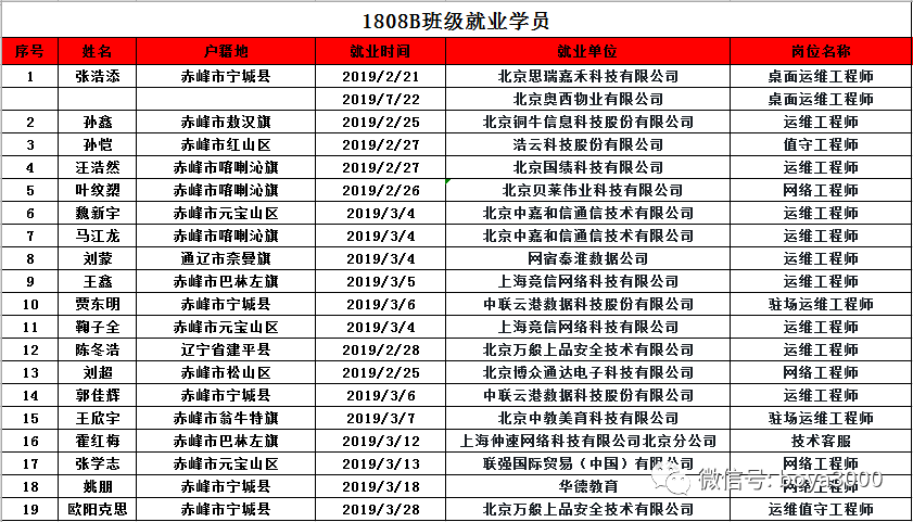 博雅招聘信息_借了男朋友5万块,说好半年后还我,要不要主动让他还钱 便民信息(2)