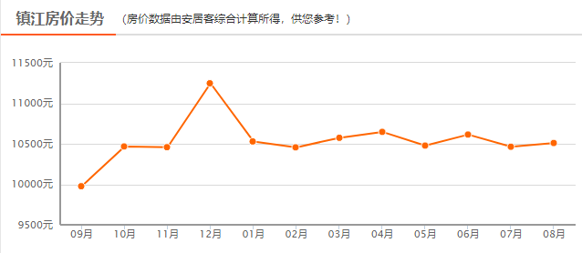 镇江与连云港gdp_镜花缘与连云港图片