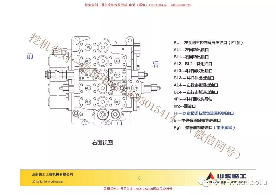 最新山东临工620f挖机主控阀3d实体标注,原理图纸,负流量工作原理