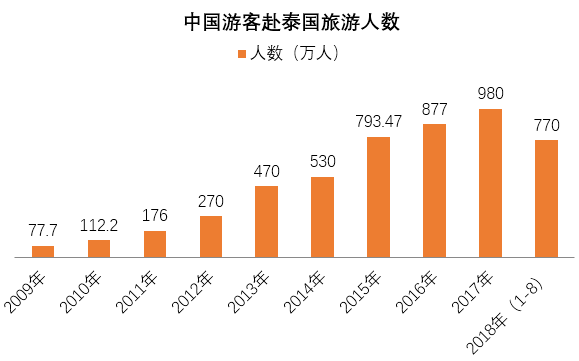 2020年12月世界出生人口_孙允珠2020年12月(3)