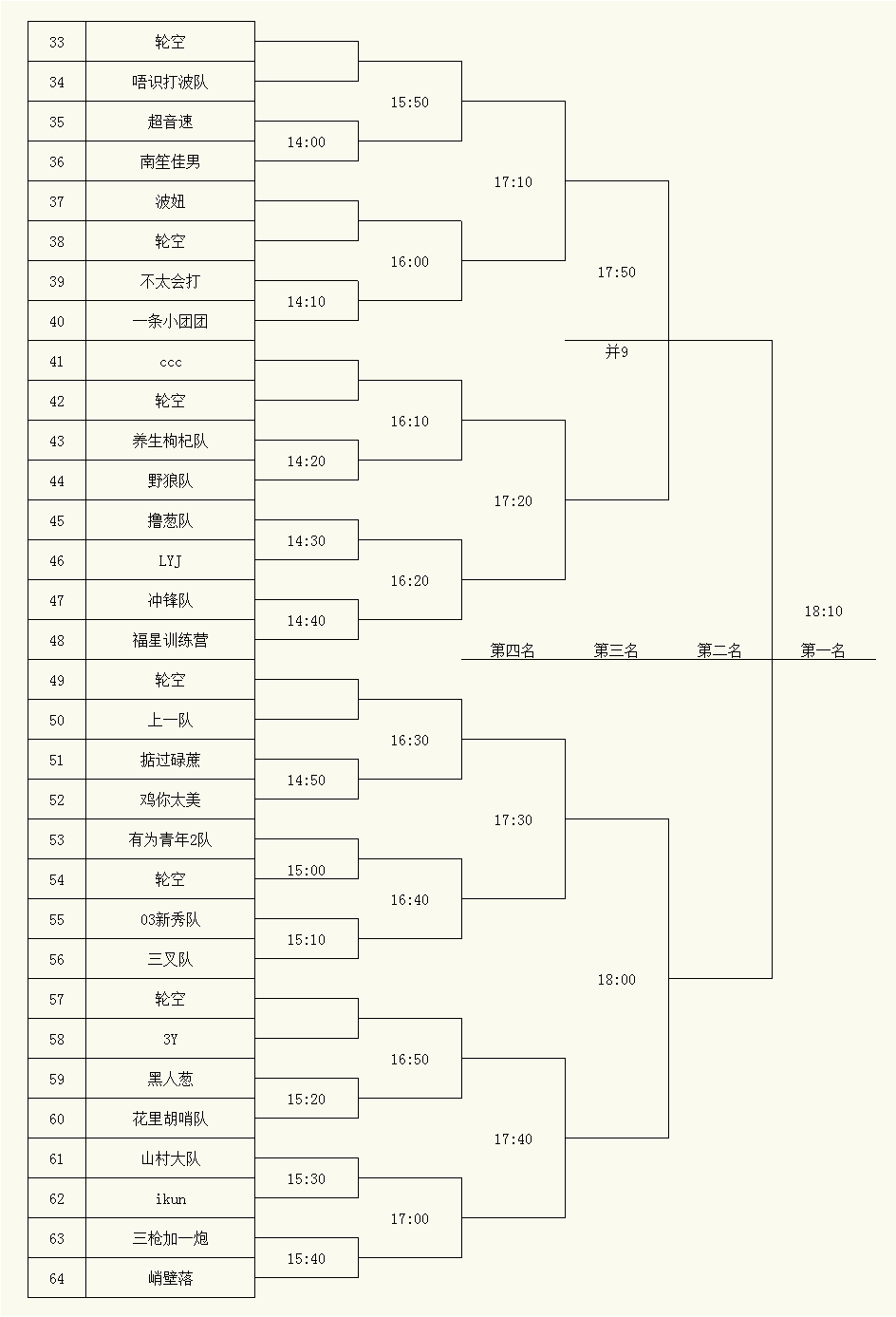 桂城三人篮球争霸赛开波,参赛名单,对阵表出炉!