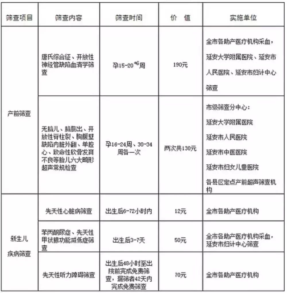 陕西出生人口_陕西人口(2)