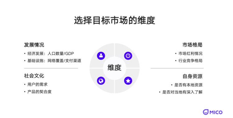 马来西亚人口结构_东南亚各国人口结构(3)