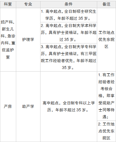 石家庄医院招聘护士_石家庄市第一医院招聘护士助理啦