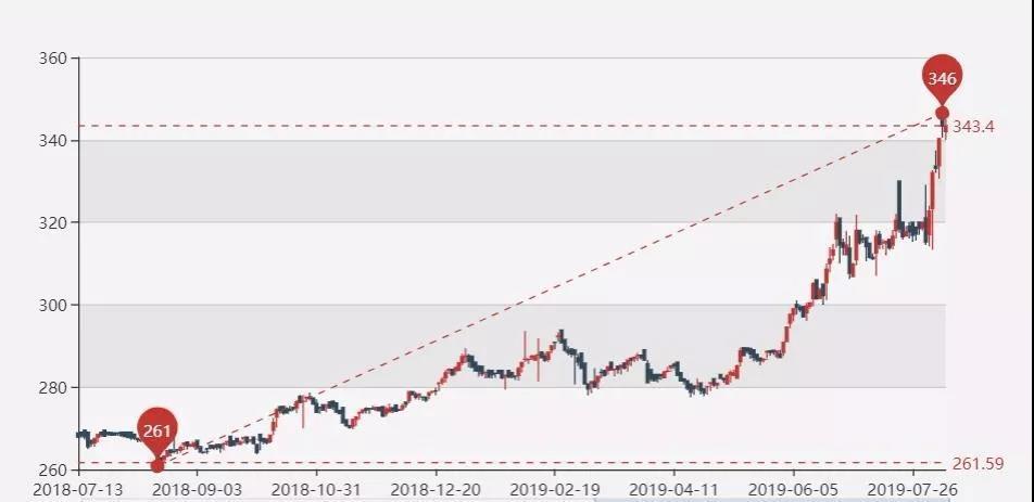 gdp与上证指数关系图_上证指数