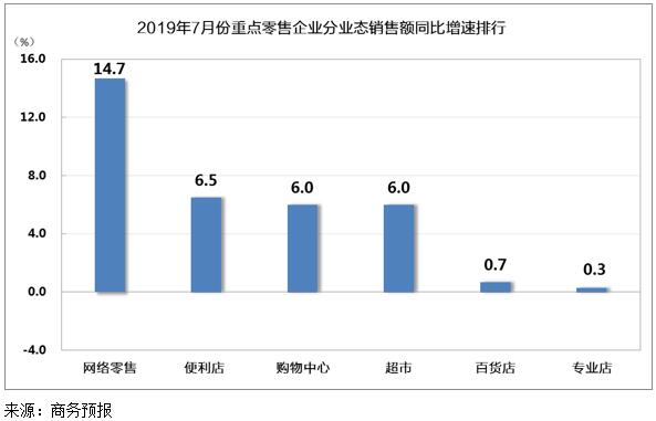 企业的销售额算不算gdp_今天,三件大事