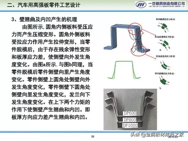 限时领取|58张ppt 汽车高强板梁类零件冲压工艺及模具