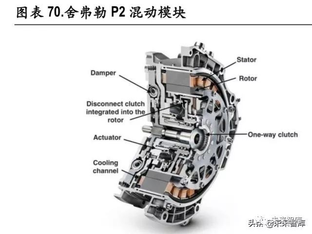 新能源汽车变速箱行业深度研究报告