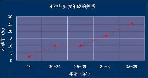 7人口概率_人口普查(3)