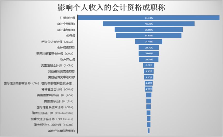 人口对薪酬的影响_人口普查(2)