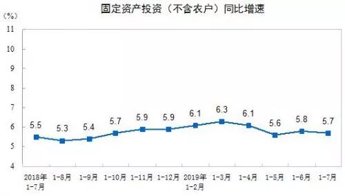 测算国民经济总量发展现状的指标_中国发展图片(2)