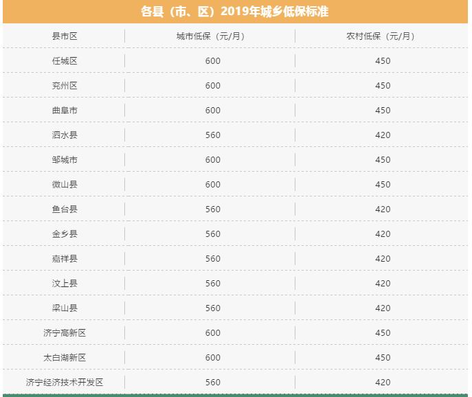 人均收入 低保_人均收入的漫画图片(2)