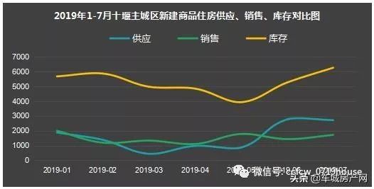 2019年十堰郧阳区gdp_十堰郧阳区胡建华照片