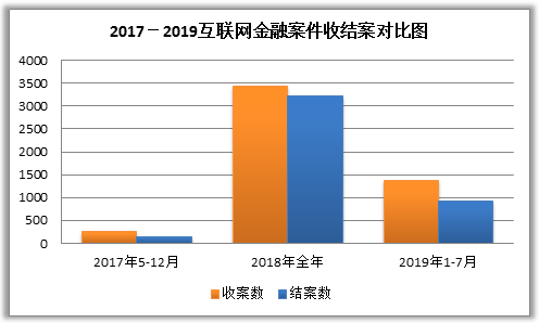 杭州经济总量分析_杭州经济管理学院(3)