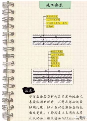 【图解】室内装饰工程细部做法—石材地面铺贴篇