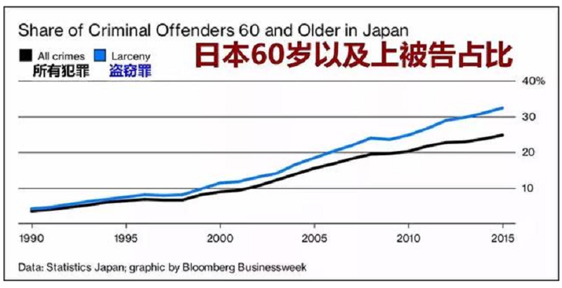 日本共有多少人口_五张图告诉你日本人口有多惨 从地球灭亡(2)