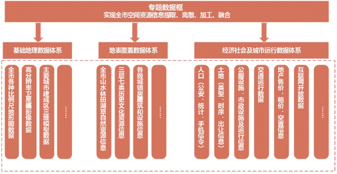 人口数据评估_中国最新人口数据统计(2)