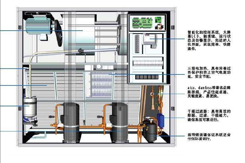 精密空调日常维护与故障维修