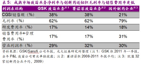 人均gdp和单位产值_圣商 人均GDP的增长,加速企业的产业升级与创新(2)