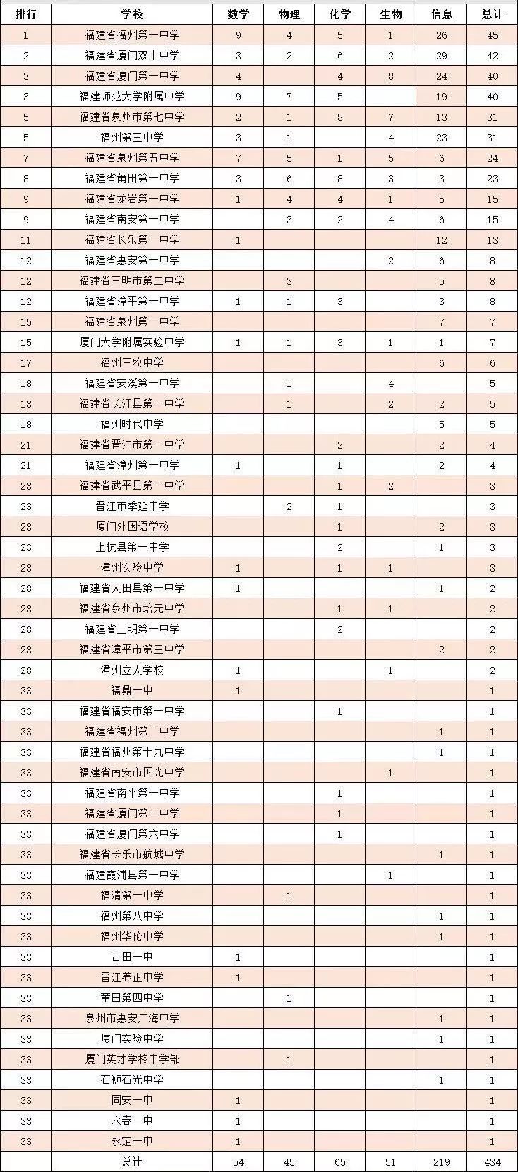 福鼎人口总数2017_福鼎肉片图片(3)