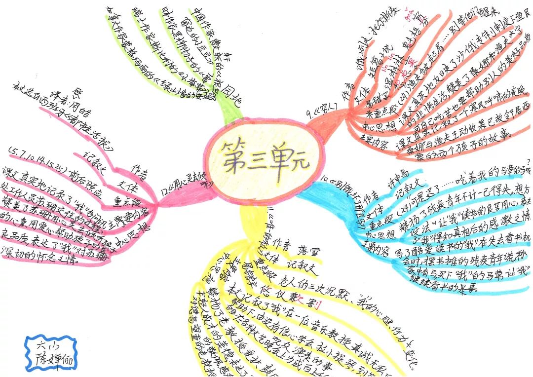 自然风 | 思维导图让阅读更愉快