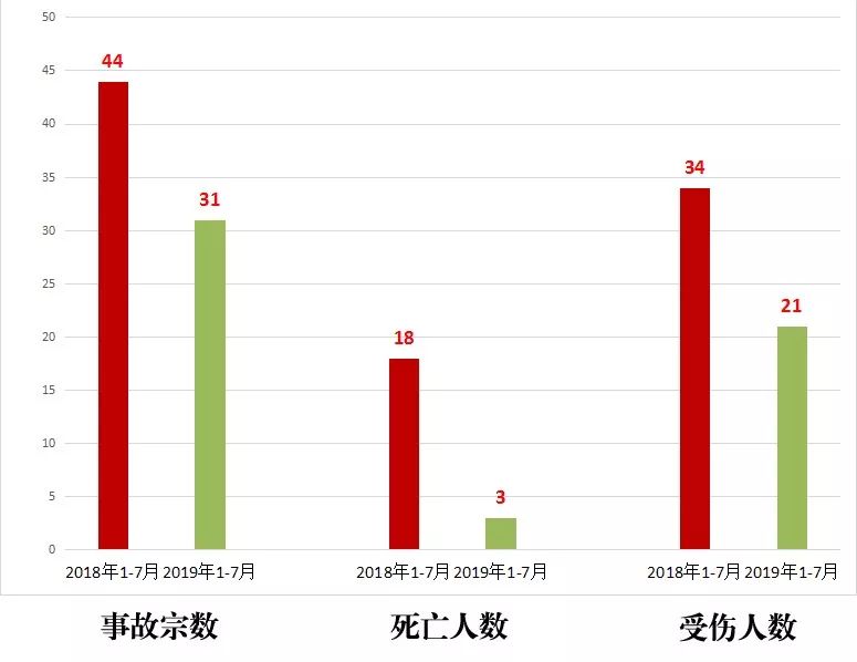 西来桥GDP_燃烧激情 助推西来桥经济高质量发展