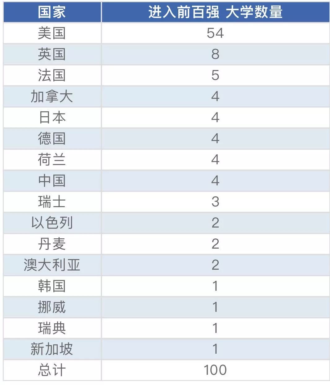 台湾的大学世界排名_台湾大学十大校花性感(3)