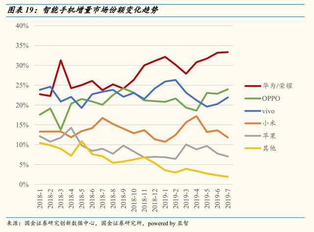 手机品牌销量变化趋势 871acdd7efd448f9bf260735fb57870b.jpeg